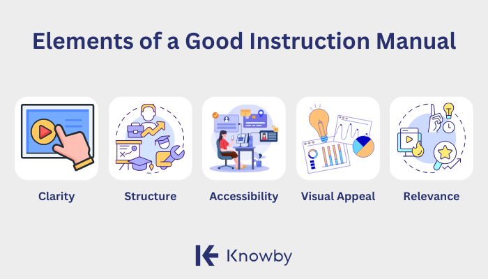 elements of a good instruction manual